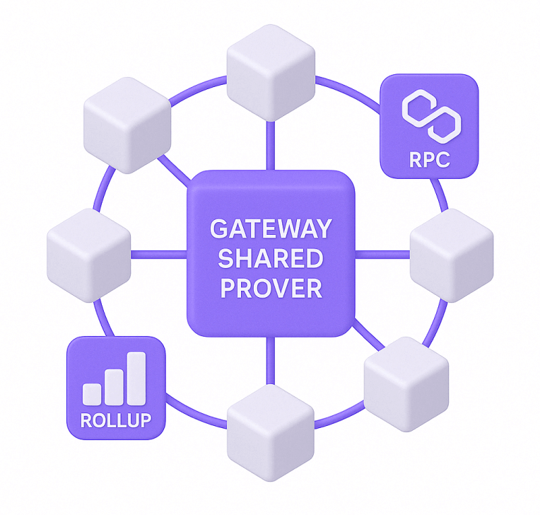 Geteway.fm | Part of Gateway's Complete 
Blockchain Infrastructure